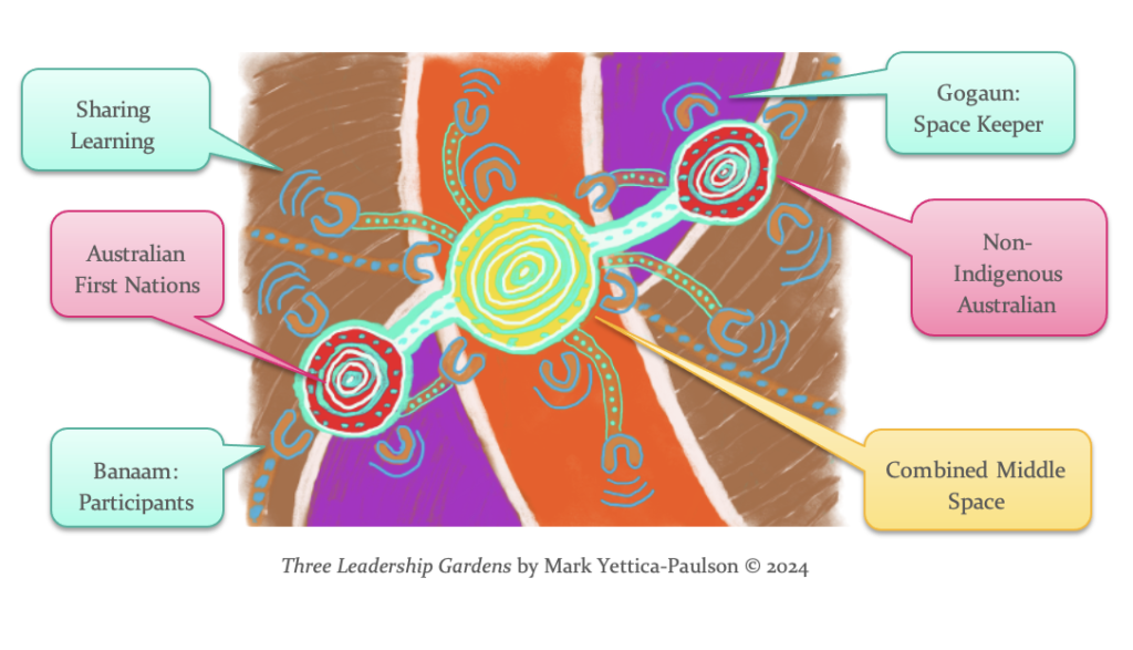 Understanding the Three Leadership Gardens Art work